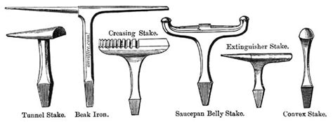 stakes and anvils|6 Different Anvil Types and Their Benefits .